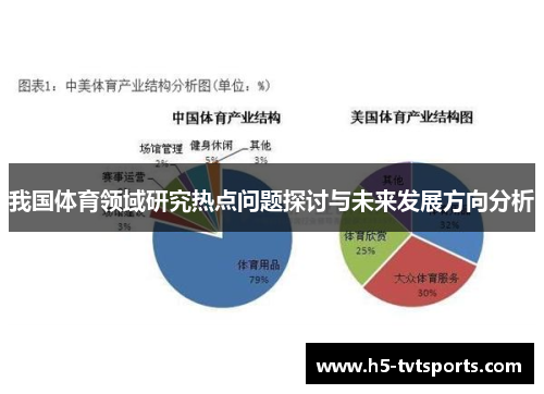 我国体育领域研究热点问题探讨与未来发展方向分析